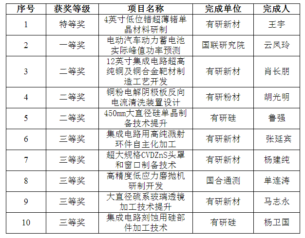 喜报！今年会jinnianhui.com一批职工创新成果荣获全国机械冶金建材行业职工技术创新成果奖
